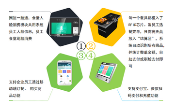 陽江 一卡通系統 